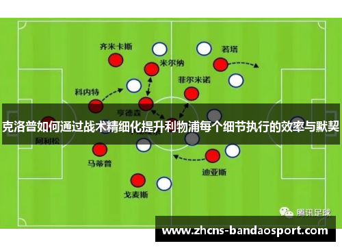 克洛普如何通过战术精细化提升利物浦每个细节执行的效率与默契