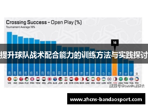 提升球队战术配合能力的训练方法与实践探讨