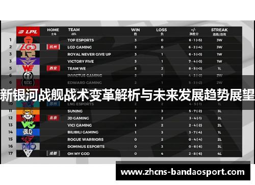 新银河战舰战术变革解析与未来发展趋势展望