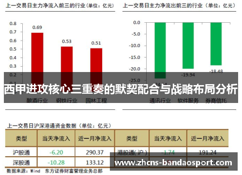 西甲进攻核心三重奏的默契配合与战略布局分析