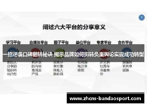 一招逆袭口碑翻转秘诀 揭示品牌如何扭转负面舆论实现成功转型 一招逆袭口碑翻转秘诀 揭示品牌如何扭转负面舆论实现成功转型