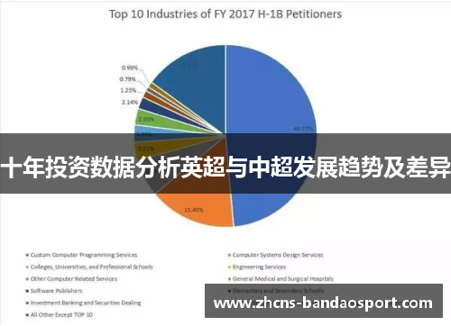 十年投资数据分析英超与中超发展趋势及差异