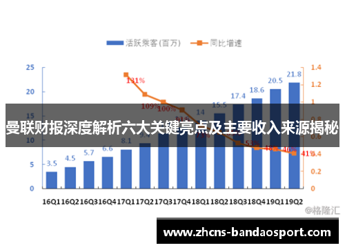 曼联财报深度解析六大关键亮点及主要收入来源揭秘