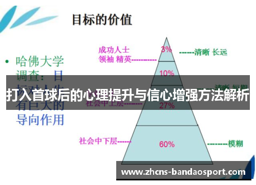 打入首球后的心理提升与信心增强方法解析