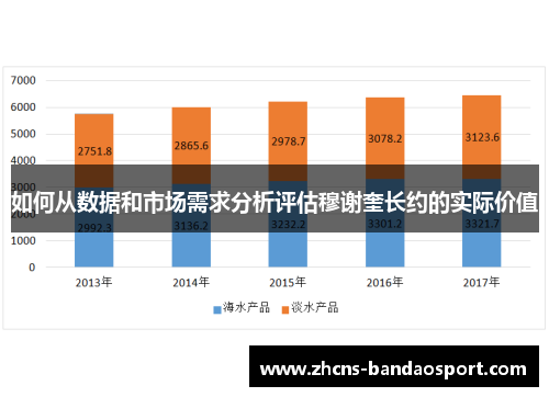 如何从数据和市场需求分析评估穆谢奎长约的实际价值