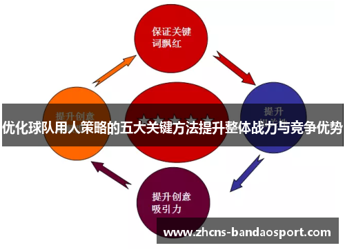 优化球队用人策略的五大关键方法提升整体战力与竞争优势 优化球队用人策略的五大关键方法提升整体战力与竞争优势