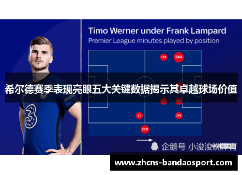 希尔德赛季表现亮眼五大关键数据揭示其卓越球场价值