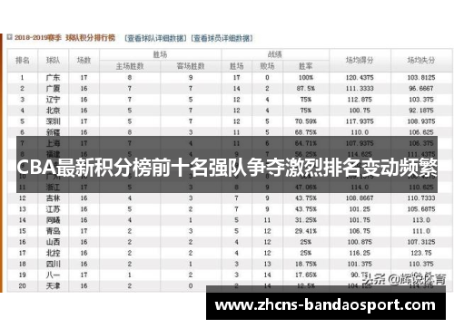 CBA最新积分榜前十名强队争夺激烈排名变动频繁