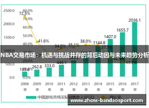 NBA交易市场：机遇与挑战并存的背后动因与未来趋势分析