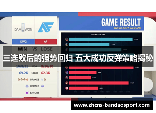 三连败后的强势回归 五大成功反弹策略揭秘