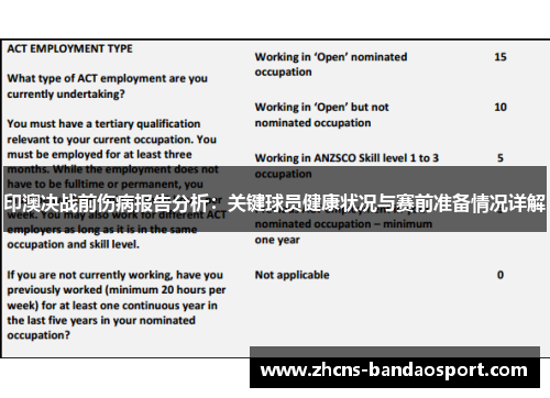印澳决战前伤病报告分析:关键球员健康状况与赛前准备情况详解 印澳决战前伤病报告分析:关键球员健康状况与赛前准备情况详解