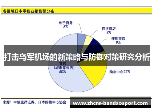 打击乌军机场的新策略与防御对策研究分析