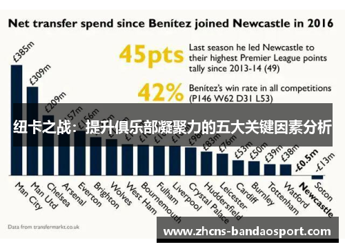 纽卡之战:提升俱乐部凝聚力的五大关键因素分析 纽卡之战:提升俱乐部凝聚力的五大关键因素分析