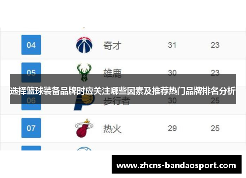 选择篮球装备品牌时应关注哪些因素及推荐热门品牌排名分析
