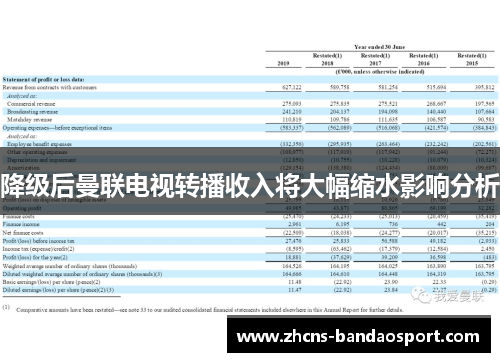 降级后曼联电视转播收入将大幅缩水影响分析 降级后曼联电视转播收入将大幅缩水影响分析