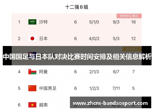 中国国足与日本队对决比赛时间安排及相关信息解析 中国国足与日本队对决比赛时间安排及相关信息解析