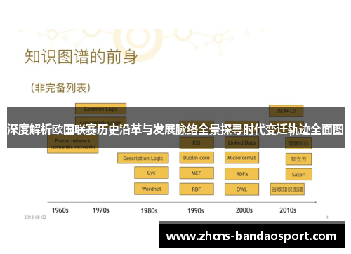 深度解析欧国联赛历史沿革与发展脉络全景探寻时代变迁轨迹全面图